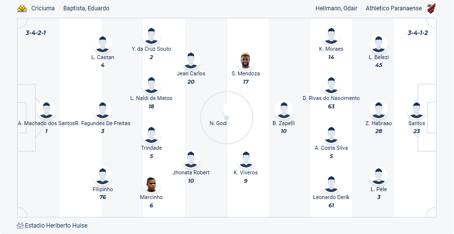 nhan-dinh-soi-keo-criciuma-vs-athletico-paranaense-luc-05h00-ngay-12-8-2025-3