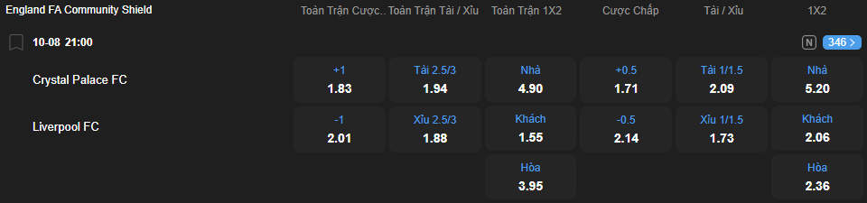 Tỷ lệ kèo Crystal Palace vs Liverpool nhan-dinh-soi-keo-crystal-palace-vs-liverpool-luc-21h00-ngay-10-8-2025-2