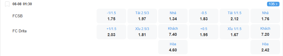 nhan-dinh-soi-keo-fcsb-vs-drita-luc-01h30-ngay-8-8-2025-2