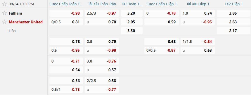 nhan-dinh-soi-keo-fulham-vs-manchester-united-luc-22h30-ngay-24-8-2025-2