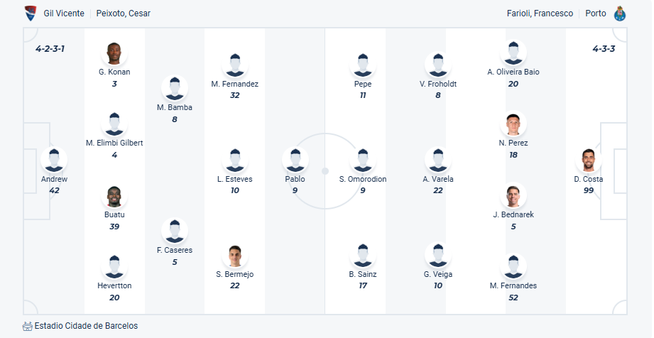 nhan-dinh-soi-keo-gil-vicente-vs-porto-luc-02h15-ngay-19-8-2025-3