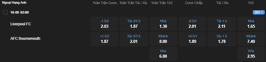 Tỷ lệ kèo Liverpool vs Bournemouth nhan-dinh-soi-keo-liverpool-vs-bournemouth-luc-02h00-ngay-16-8-2025-2