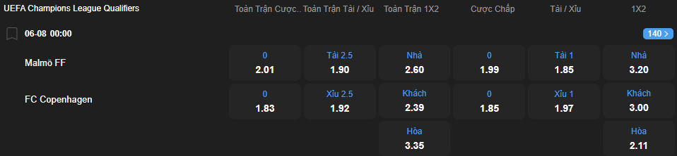 nhan-dinh-soi-keo-malmo-vs-copenhagen-luc-00h00-ngay-6-8-2025-2