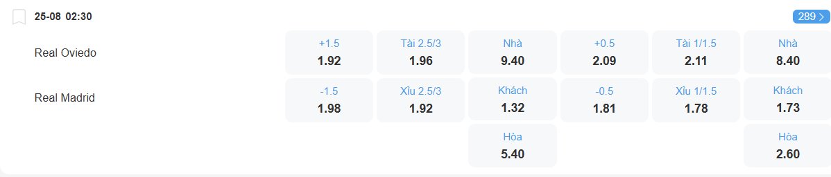 Tỉ lệ kèo Oviedo vs Real Madrid nhan-dinh-soi-keo-oviedo-vs-real-madrid-luc-02h30-ngay-25-8-2025-2