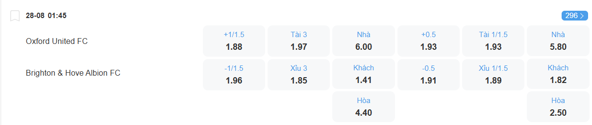 nhan-dinh-soi-keo-oxford-vs-brighton-luc-01h45-ngay-28-8-2025-2