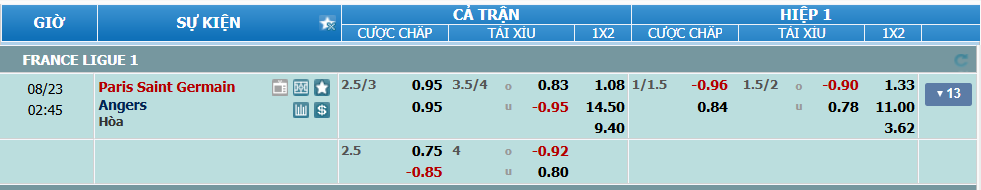nhan-dinh-soi-keo-psg-vs-angers-luc-01h45-ngay-23-8-2025-2