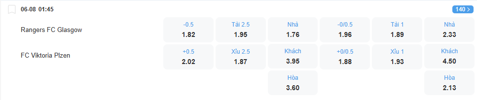 nhan-dinh-soi-keo-rangers-vs-viktoria-plzen-luc-01h45-ngay-6-8-2025-2