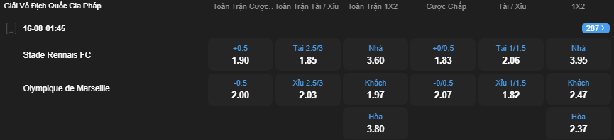 Tỷ lệ kèo Rennes vs Marseille nhan-dinh-soi-keo-rennes-vs-marseille-luc-01h45-ngay-16-8-2025-2