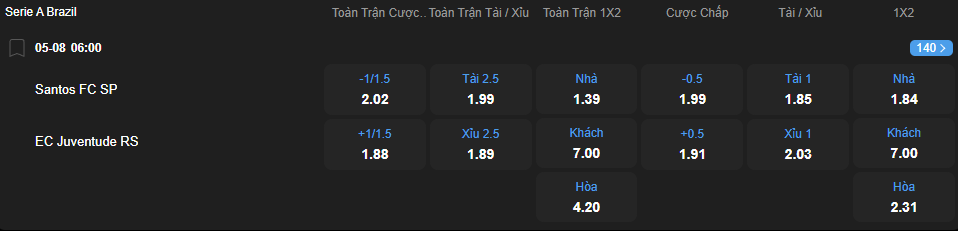 Tỷ lệ kèo Santos vs Juventude nhan-dinh-soi-keo-santos-vs-juventude-luc-06h00-ngay-5-8-2025-2