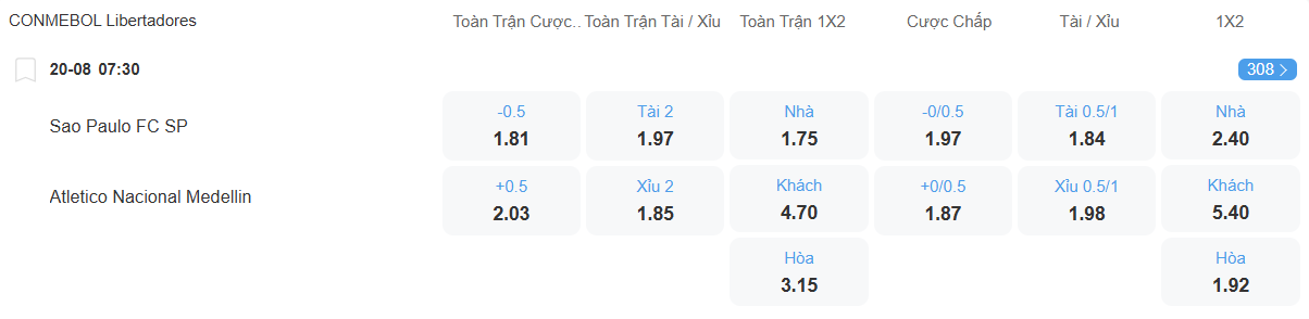 Tỉ lệ kèo Sao Paulo vs Atletico Nacional nhan-dinh-soi-keo-sao-paulo-vs-atletico-nacional-luc-07h30-ngay-20-8-2025-2