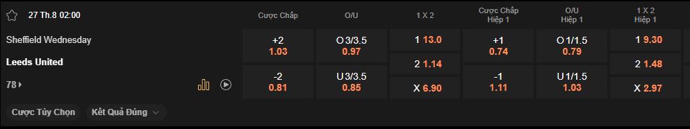 nhan-dinh-soi-keo-sheffield-wed-vs-leeds-luc-2h00-ngay-27-8-2025