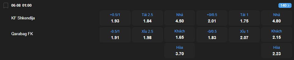 nhan-dinh-soi-keo-shkendija-vs-qarabag-luc-01h00-ngay-6-8-2025-2
