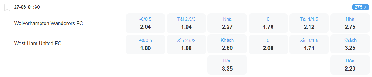 nhan-dinh-soi-keo-wolves-vs-west-ham-luc-01h30-ngay-27-8-2025-2
