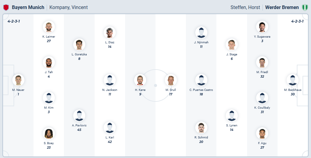 nhan-dinh-soi-keo-bayern-munich-vs-werder-bremen-luc-01h30-ngay-27-9-2025-3