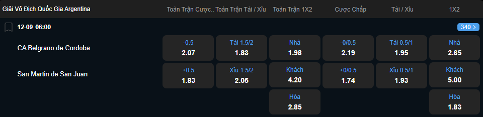 Tỷ lệ kèo Belgrano vs San Martin nhan-dinh-soi-keo-belgrano-vs-san-martin-luc-06h00-ngay-12-9-2025-2