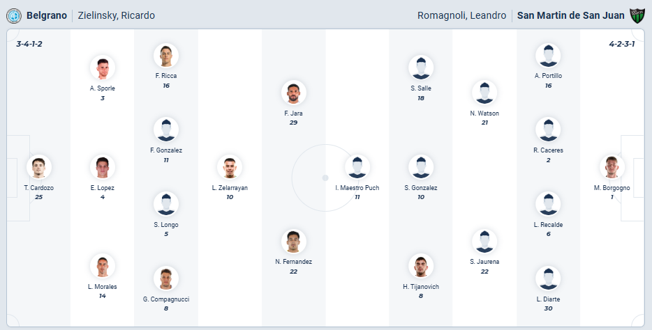 nhan-dinh-soi-keo-belgrano-vs-san-martin-luc-06h00-ngay-12-9-2025-3