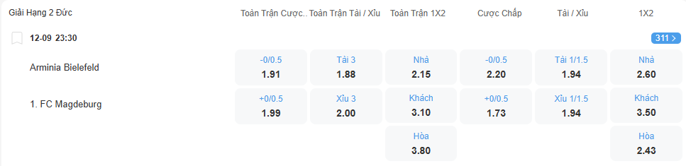 nhan-dinh-soi-keo-bielefefd-vs-magdeburg-luc-23h30-ngay-12-9-2025-2
