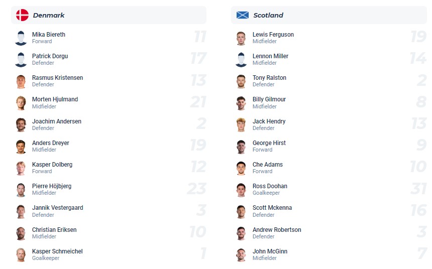 nhan-dinh-soi-keo-dan-mach-vs-scotland-luc-01h45-ngay-6-9-2025-3