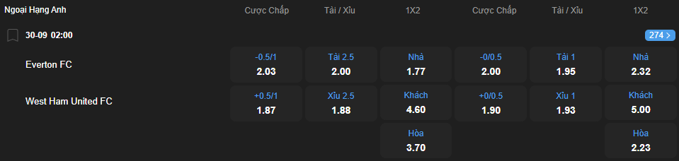 nhan-dinh-soi-keo-everton-vs-west-ham-united-luc-02h00-ngay-30-9-2025-2