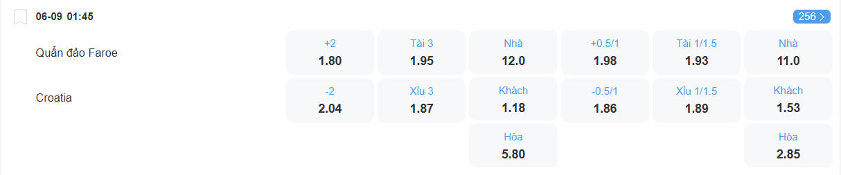 nhan-dinh-soi-keo-faroe-vs-croatia-luc-01h45-ngay-6-9-2025-2