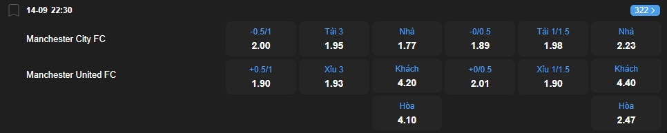 nhan-dinh-soi-keo-manchester-city-vs-manchester-united-luc-22h30-ngay-14-9-2025-2