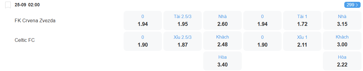 Tỉ lệ kèo Red Star Belgrade vs Celtic nhan-dinh-soi-keo-red-star-belgrade-vs-celtic-luc-02h00-ngay-25-9-2025-2