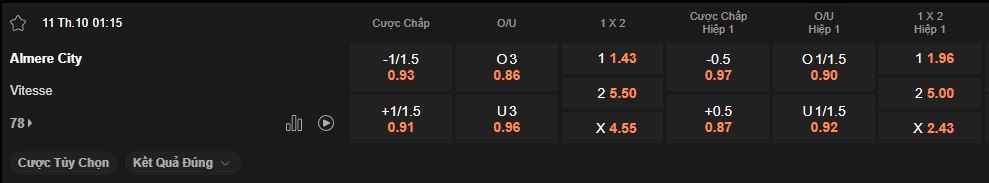 nhan-dinh-soi-keo-almere-city-vs-vitesse-luc-1h15-ngay-11-10-2025