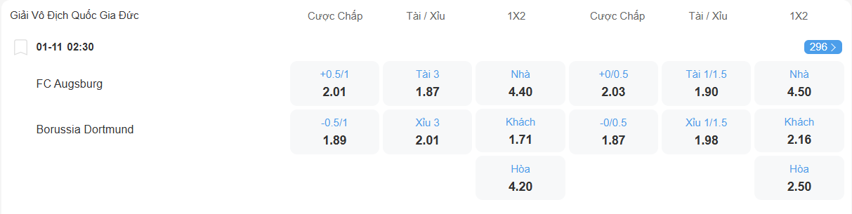 Tỉ lệ kèo Augsburg vs Dortmund nhan-dinh-soi-keo-augsburg-vs-dortmund-luc-02h30-ngay-1-11-2025-2