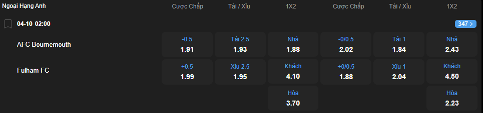 nhan-dinh-soi-keo-bournemouth-vs-fulham-luc-02h00-ngay-4-10-2025-2