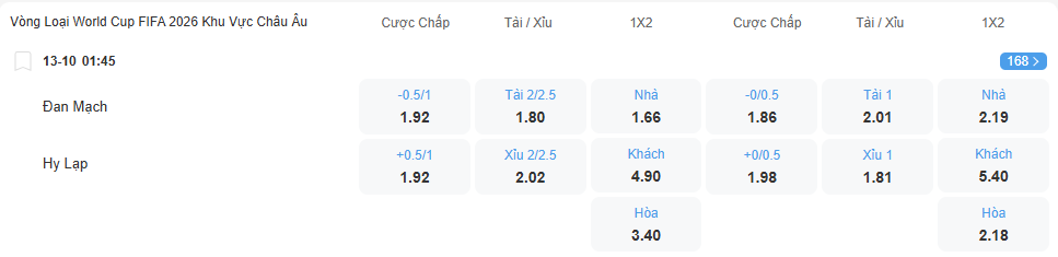 nhan-dinh-soi-keo-dan-mach-vs-hy-lap-luc-01h45-ngay-13-10-2025-2