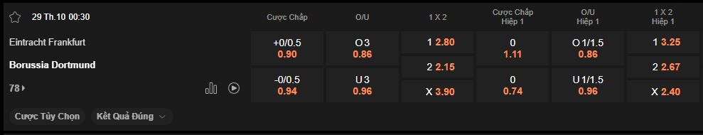 nhan-dinh-soi-keo-frankfurt-vs-dortmund-luc-0h30-ngay-29-10-2025