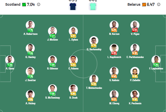 nhan-dinh-soi-keo-scotland-vs-belarus-luc-23h00-ngay-12-10-2025-3