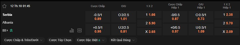 nhan-dinh-soi-keo-serbia-vs-albania-luc-1h45-ngay-12-10-2025