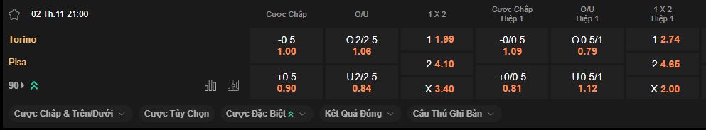 nhan-dinh-soi-keo-torino-vs-pisa-luc-21h00-ngay-2-11-2025