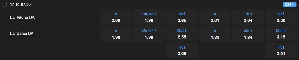 nhan-dinh-soi-keo-vitoria-vs-bahia-luc-07h30-ngay-17-10-2025-2