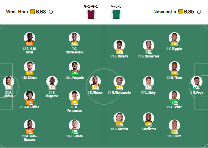 nhan-dinh-soi-keo-west-ham-united-vs-newcastle-united-luc-21h00-ngay-2-11-2025-3