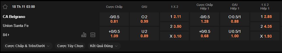 nhan-dinh-soi-keo-belgrano-vs-union-santa-fe-luc-3h00-ngay-18-11-2025