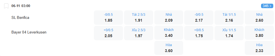 nhan-dinh-soi-keo-benfica-vs-leverkusen-luc-03h00-ngay-6-11-2025-2