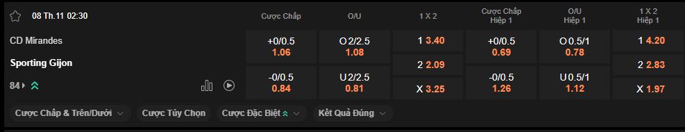 nhan-dinh-soi-keo-mirandes-vs-gijon-luc-2h30-ngay-8-11-2025