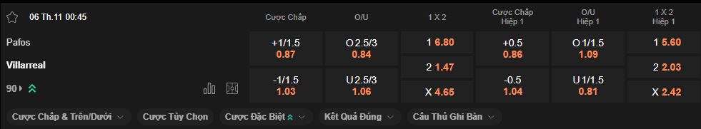 nhan-dinh-soi-keo-pafos-vs-villarreal-luc-0h45-ngay-6-11-2025