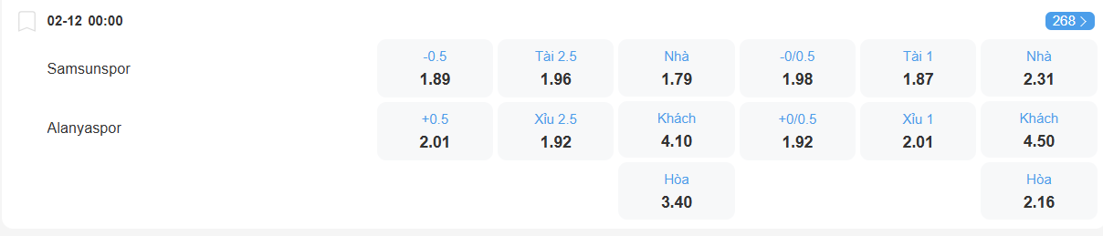 Tỉ lệ kèo Samsunspor vs Alanyaspor nhan-dinh-soi-keo-samsunspor-vs-alanyaspor-luc-00h00-ngay-2-12-2025-2